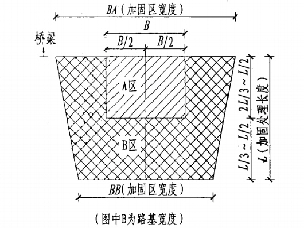 通信施工质量通病防治资料下载-城市道路质量通病防治系列图集