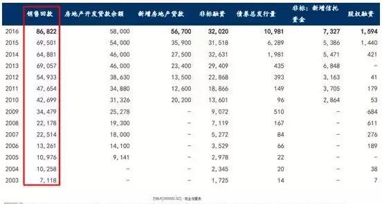 万科突然宣布“抛弃房地产”！未来十年才是它的黄金时期？