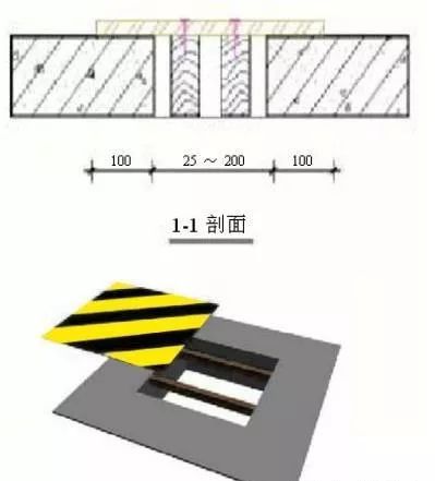 工地临边、洞口、卸料平台防护设施_2