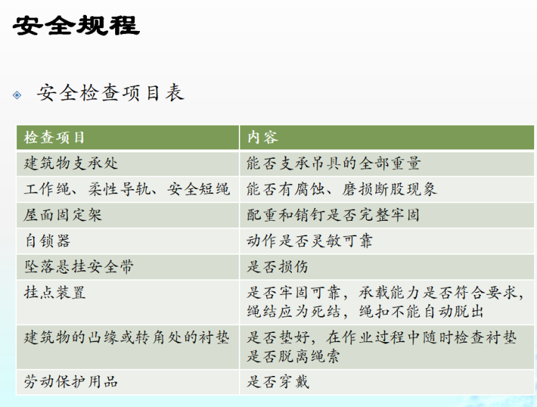 高处作业手册资料下载-[全国]高处作业安全技术管理要求（共31页）