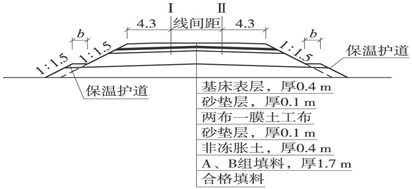 季节性冻土路基保温措施_2