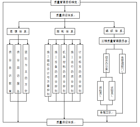 路灯施工组织设计_5