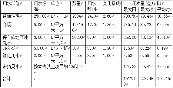 黔江民族风情城建筑设计方案说明_5