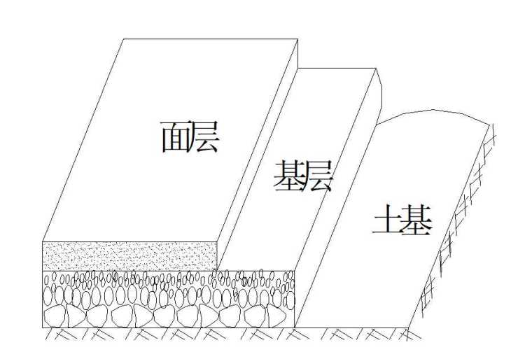 公路工程技术之一资料下载-公路工程施工技术之一路面工程概述（79页）