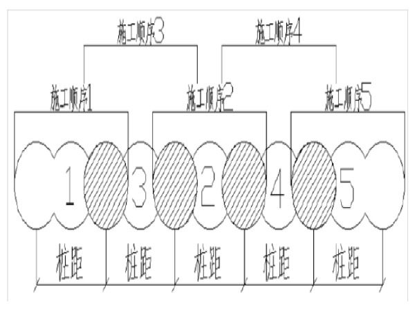 地铁线路三轴搅拌桩施工标准化手册_2