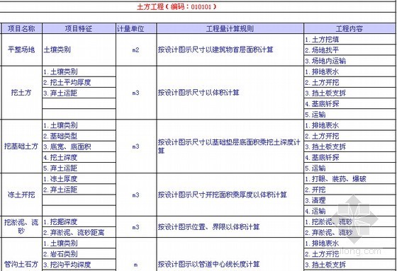 2013安装清单计价规则资料下载-2013版建设工程量清单计价规范子目索引（EXCEL版）