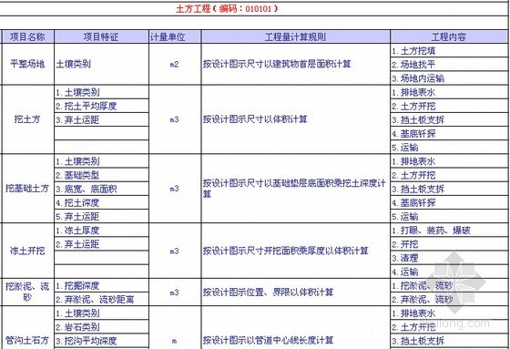 市政2013清单规范资料下载-2013版建设工程量清单计价规范子目索引（EXCEL版）