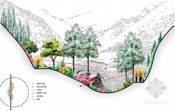 [四川]国际一流特色生态旅游区景观设计方案-节点剖面图