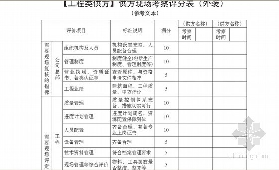 [标杆]商业地产公司管理制度汇编及项目操作指引手册（280页）-【工程类供方】供方现场考察评分表（外装） 