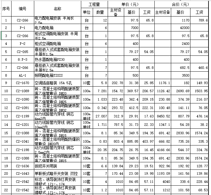 江西某办公厅办公楼改造预算（装饰、给排水、电气）_6