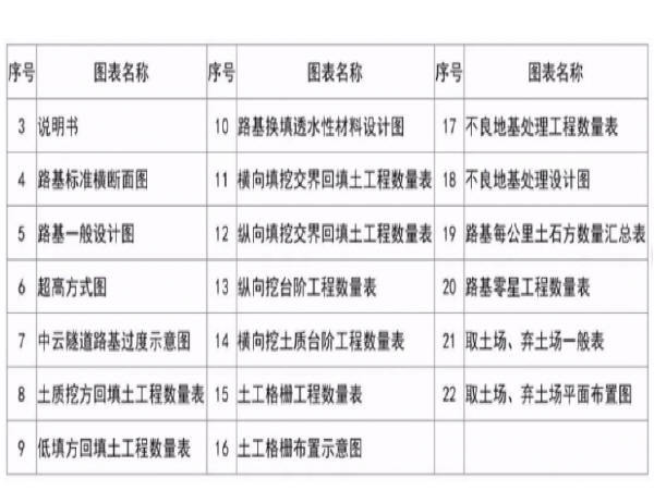 公路工程特殊路基资料下载-全方位解析公路工程路基造价