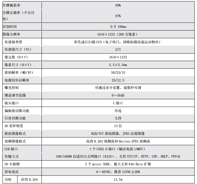 港口智能理货集装箱箱号识别_1