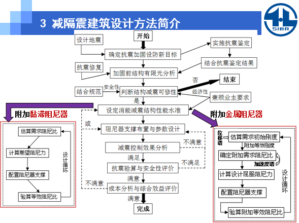 建筑减震隔震技术原理及应用_20