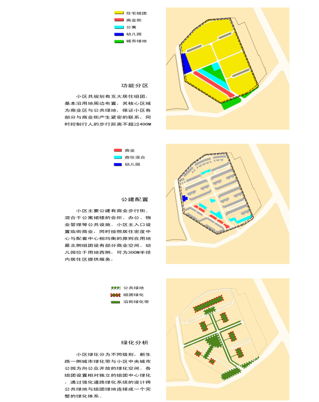 [大连]城市花园建筑设计方案文本-功能分析