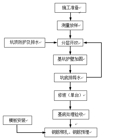 高速公路深基坑开挖专项施工方案_2