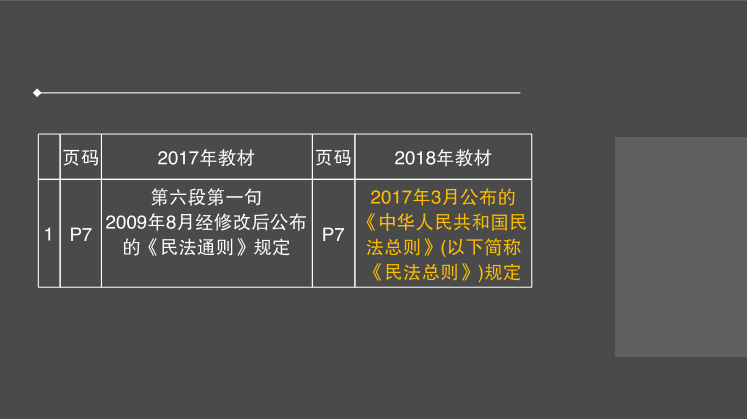 2018二建法规资料资料下载-2017/2018《建筑工程法规及相关知识》教材变动对比