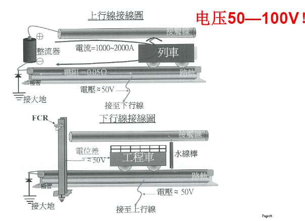 地铁公司施工负责人培训课件896页（安全，行车组织，检修管理）-线路轨道——触电、烫伤、灼伤