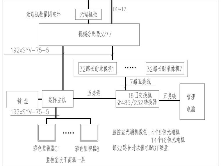 [河南]郑州迎宾墅苑8栋楼17层建筑智能化电气设计图纸（带电梯五方通话系统、周界防范系统）-项目电气智能化电气出图发招标使用t3-Model10.jpg