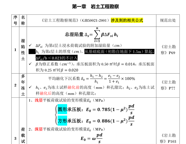 历年岩土试题总结资料下载-来自一次性通过注册岩土基础、专业考试大神的一手资料