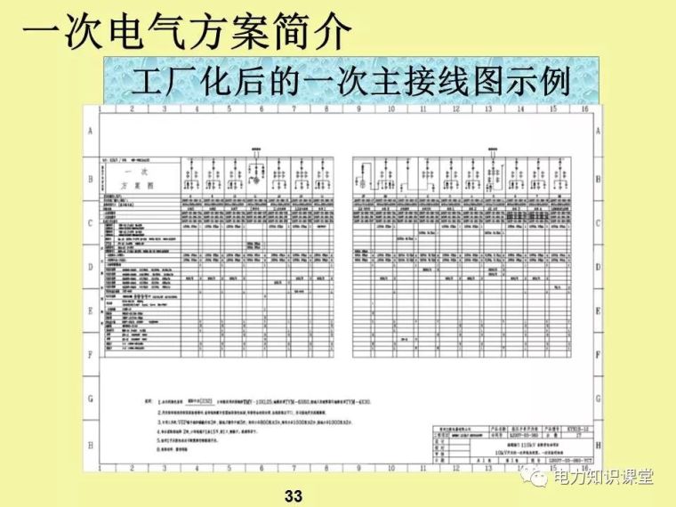 一、二次电气元件基础知识及成套电气原理_31