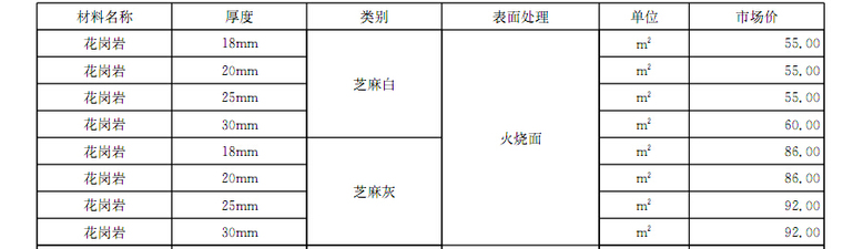 [河南]2017年2月建设材料厂商报价信息180(品牌市场价)-花岗岩