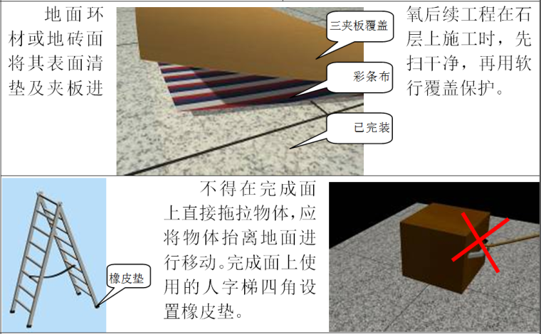 框架结构博物馆工程投标施工组织设计（660页，图文结合）-楼地面工程