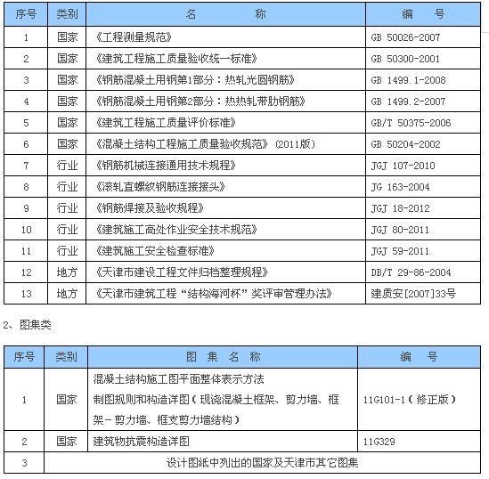 钢柱保护层资料下载-钢筋标准化加工、钢筋保护层厚度及做法、钢筋代换…全部讲清楚！