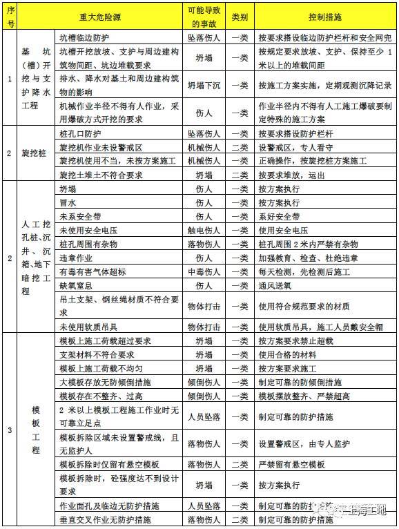 2017建筑施工安全专项整治已开始，这六项工作你做好了吗？_2