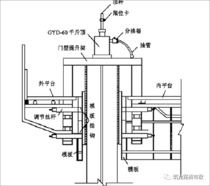 还分不清桥梁高墩滑模、爬模、翻模施工？图文给你一次说明白_10