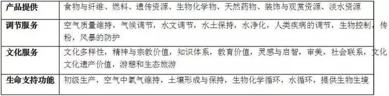 北京大学景观设计系复试30问及答案_3