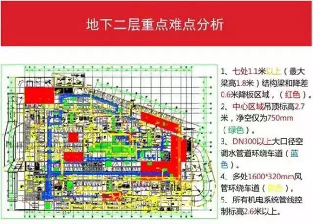 万科成本控制：如何利用BIM技术实现精确工程管理?_9