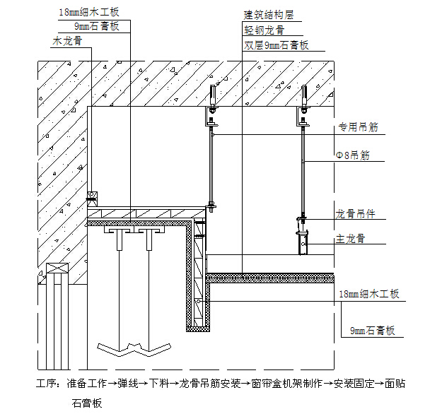 酒店式公寓精装图纸资料下载-武汉万科君澜酒店公寓及客房精装修施工组织设计（169页）