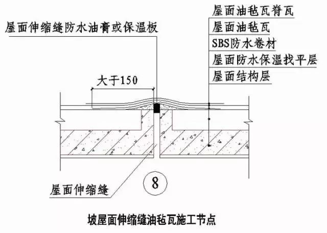 房建各分部分项工程“节点做法”大汇总，强烈建议收藏！_22