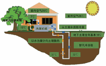 地埋管地源热泵图纸资料下载-地埋管地源热泵空调系统