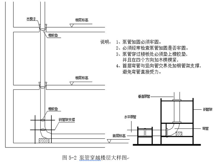 混凝土工程专项施工方案（框架剪力墙结构）_4