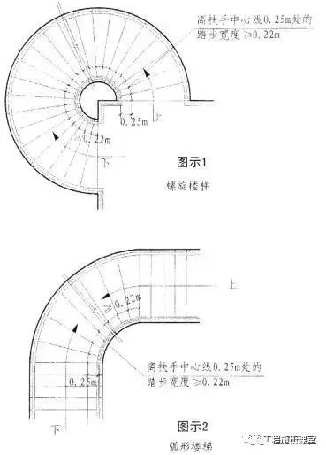 关于楼梯的设计与计算方法_4