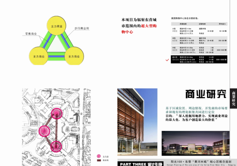 [山东]黄河故里风情水城住宅核心区概念规划设计方案文本-商业研究