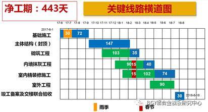 碧桂园铝模板优秀项目分享！结构免抹灰，全是亮点干货！_3