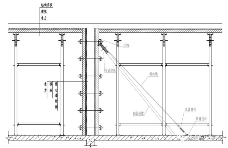 su素材模板资料下载-可调节剪力墙模板垂直度施工技术