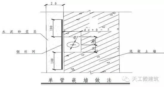 万科室内给水、排水管道节点图做法大全_3