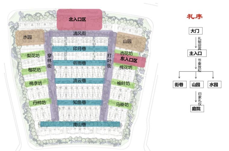 向绿城泰禾保利学习，打造一款优秀的合院产品_22