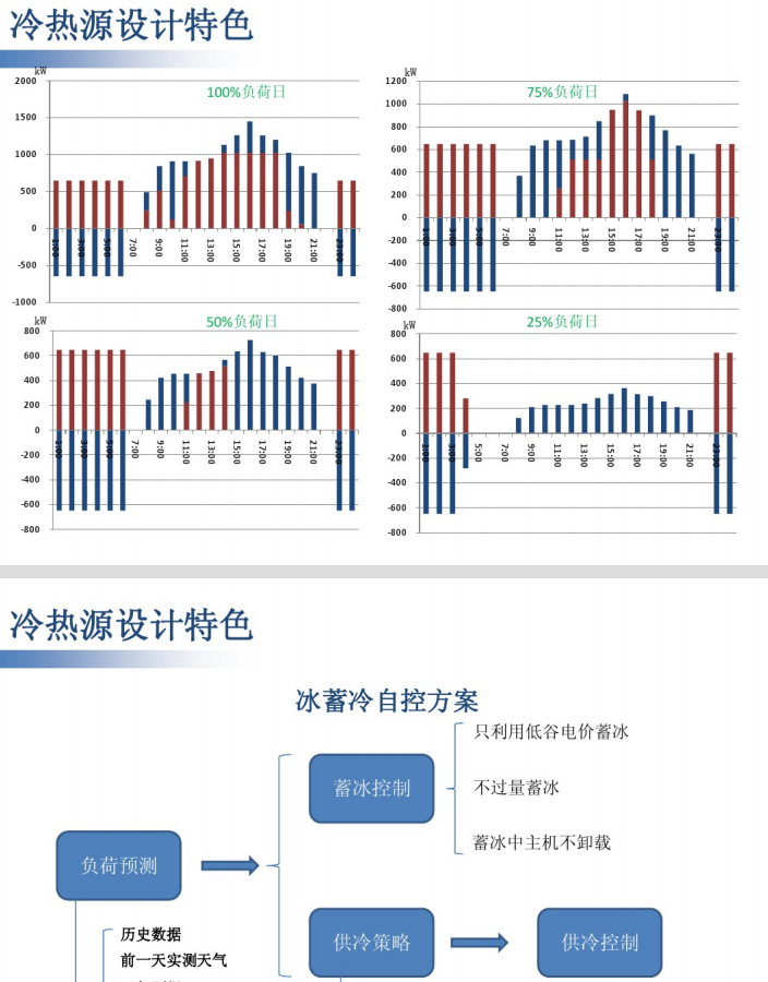 济南市某高校图书馆暖通空调系统设计说明_7