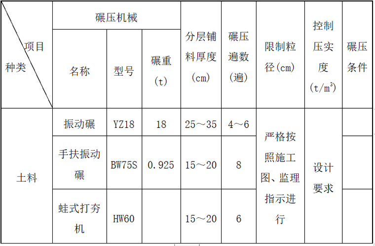 河道整治工程施工组织设计word版（共101页）_1