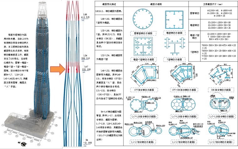 [天津]巨型框架金融中心钢结构施工方案（128页）-05塔楼外框钢柱概况