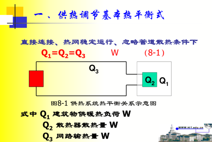 余热回收热水工程资料下载-[哈工大]供热工程_热水供应系统的供热调节