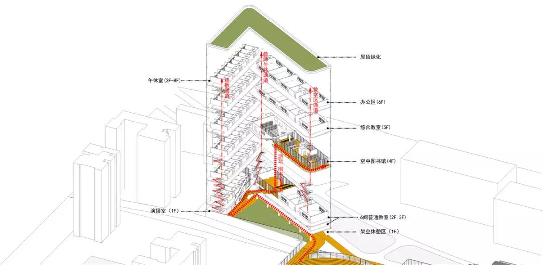 综合楼分析图 project普罗建筑工作室