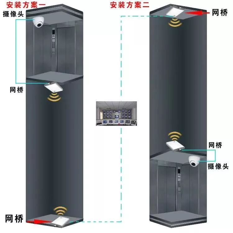 弱电系统拓扑图、示意图、流程图汇总_11