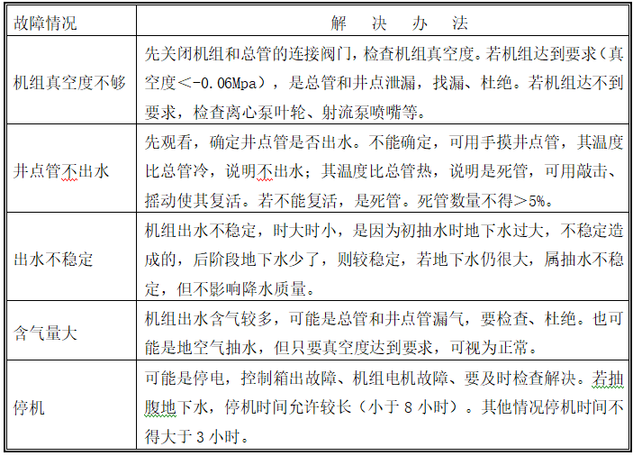 基坑降水专项施工方案Word版（共23页）_2