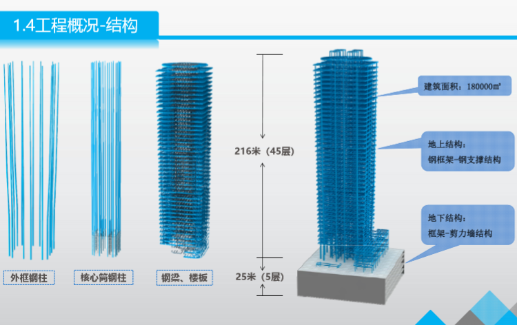 BIM技术在总承包管理中的综合应用（图文并茂）-工程概况-结构