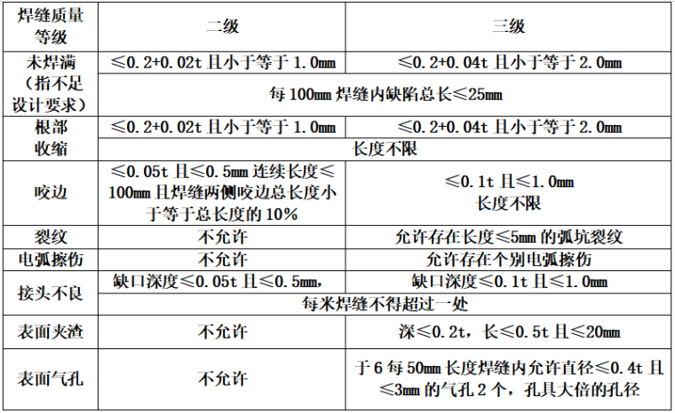 景观大道项目300m大桥工程钢箱梁施工方案(90页)_6